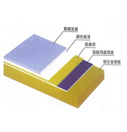 Fluorocarbon aluminum veneer - Changzhou Anda