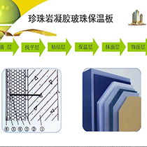 New thermal insulation sound insulation fireproof decorative plate production equipment